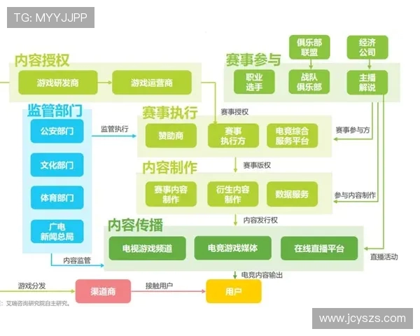 电竞产业崛起与发展趋势分析 电竞赛事直播与观众互动的未来探索